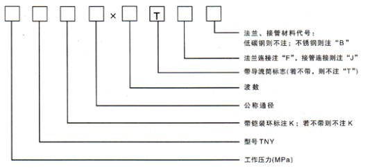 德潤參加展會現(xiàn)場一覽